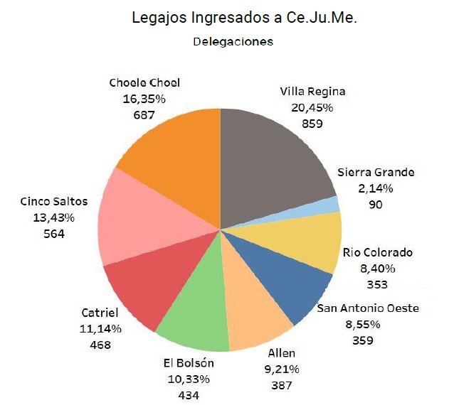 05 ingresos DELEGACIONES